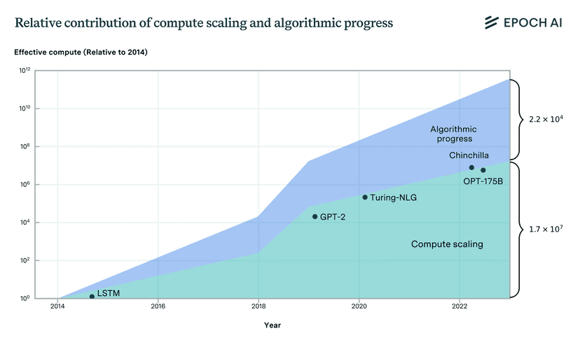 Scaling Laws