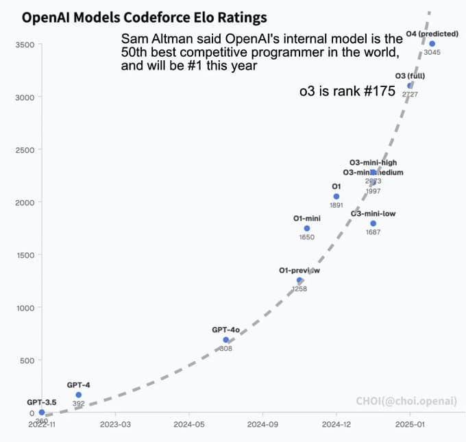 New ML Paradigms (Post-Transformer)